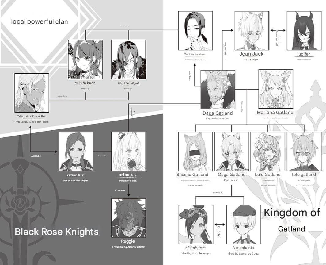 Relationship chart